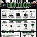 bet on college football
